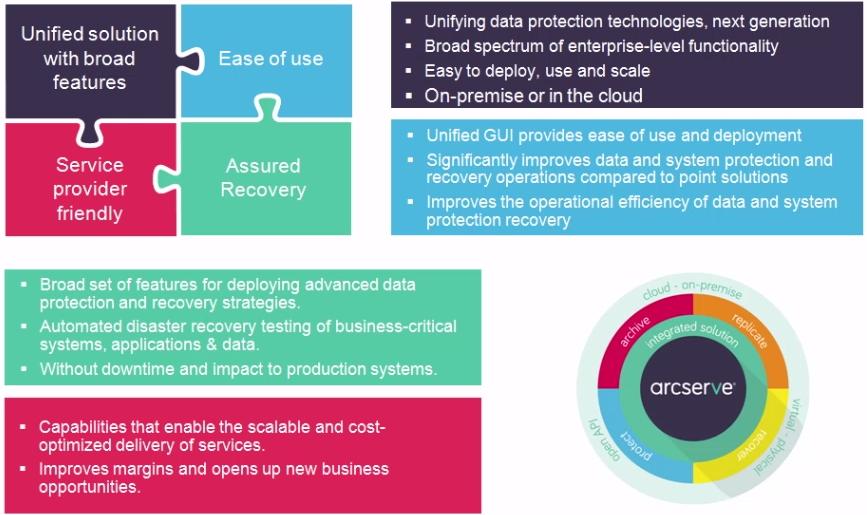 arcserve_summary